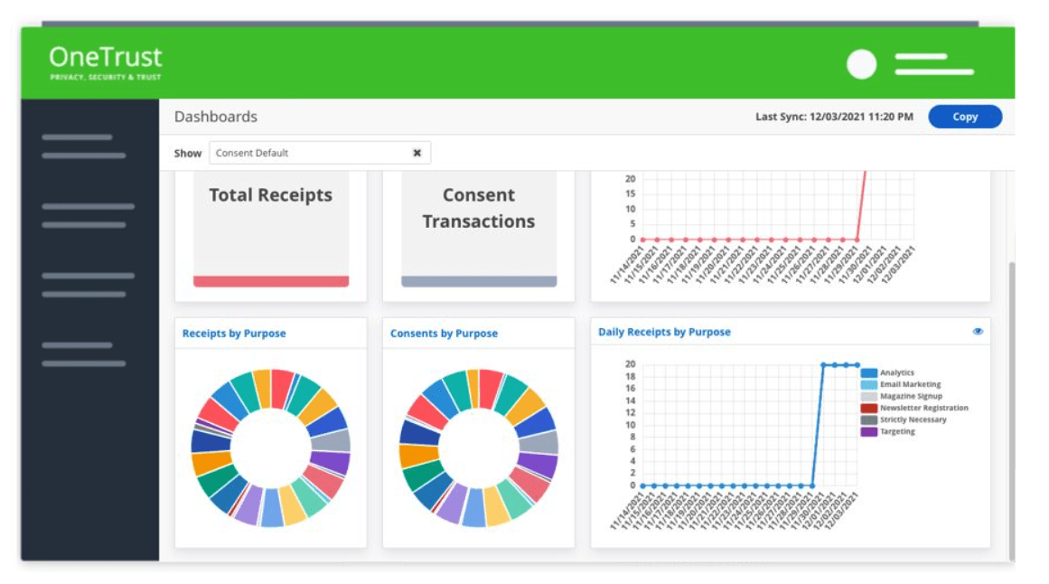 Consent Dashboard Screen for Nevada Privacy Law Compliance
