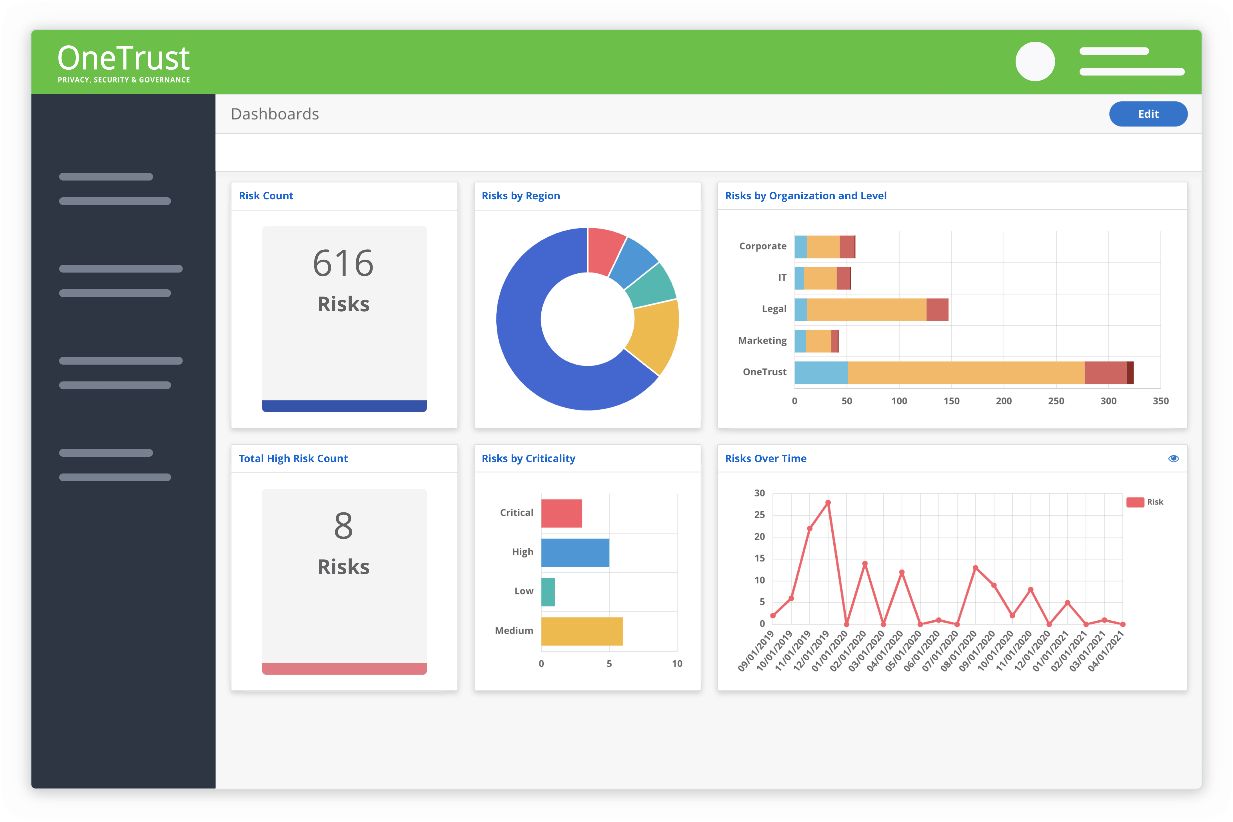 Risk Dashboard for German Supply Chain Due Diligence Act Compliance