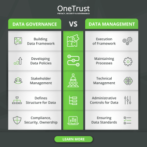 Data Governance versus Data Management Infographic
