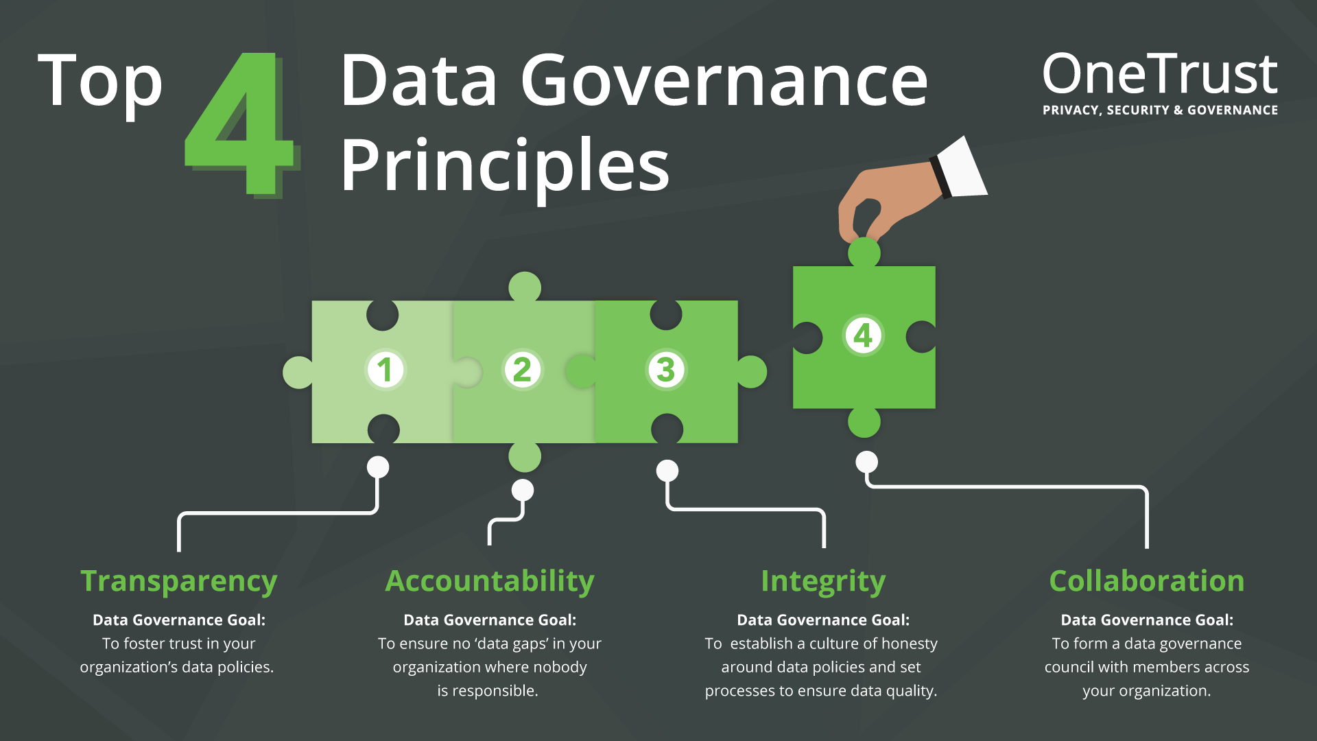 The Top 4 Data Governance Principles Blog