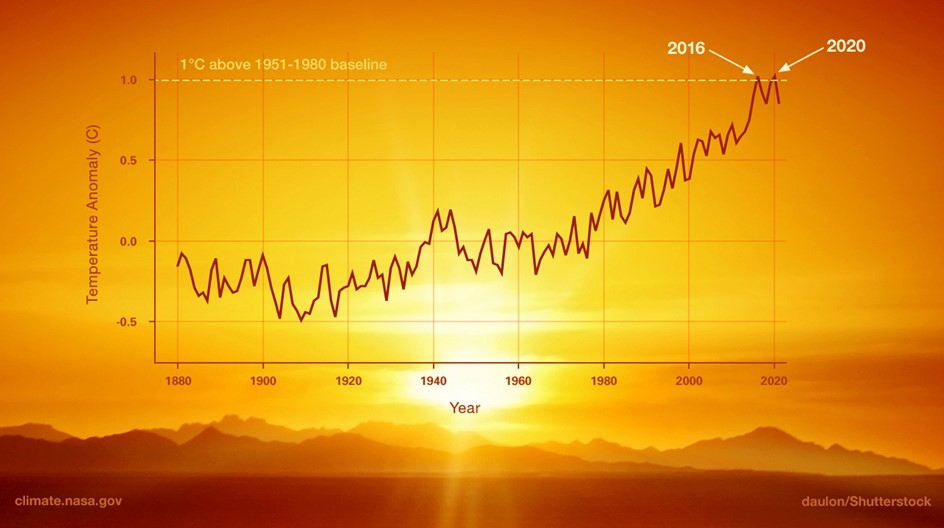 Earth Data warming temperatures 1880 - 2020