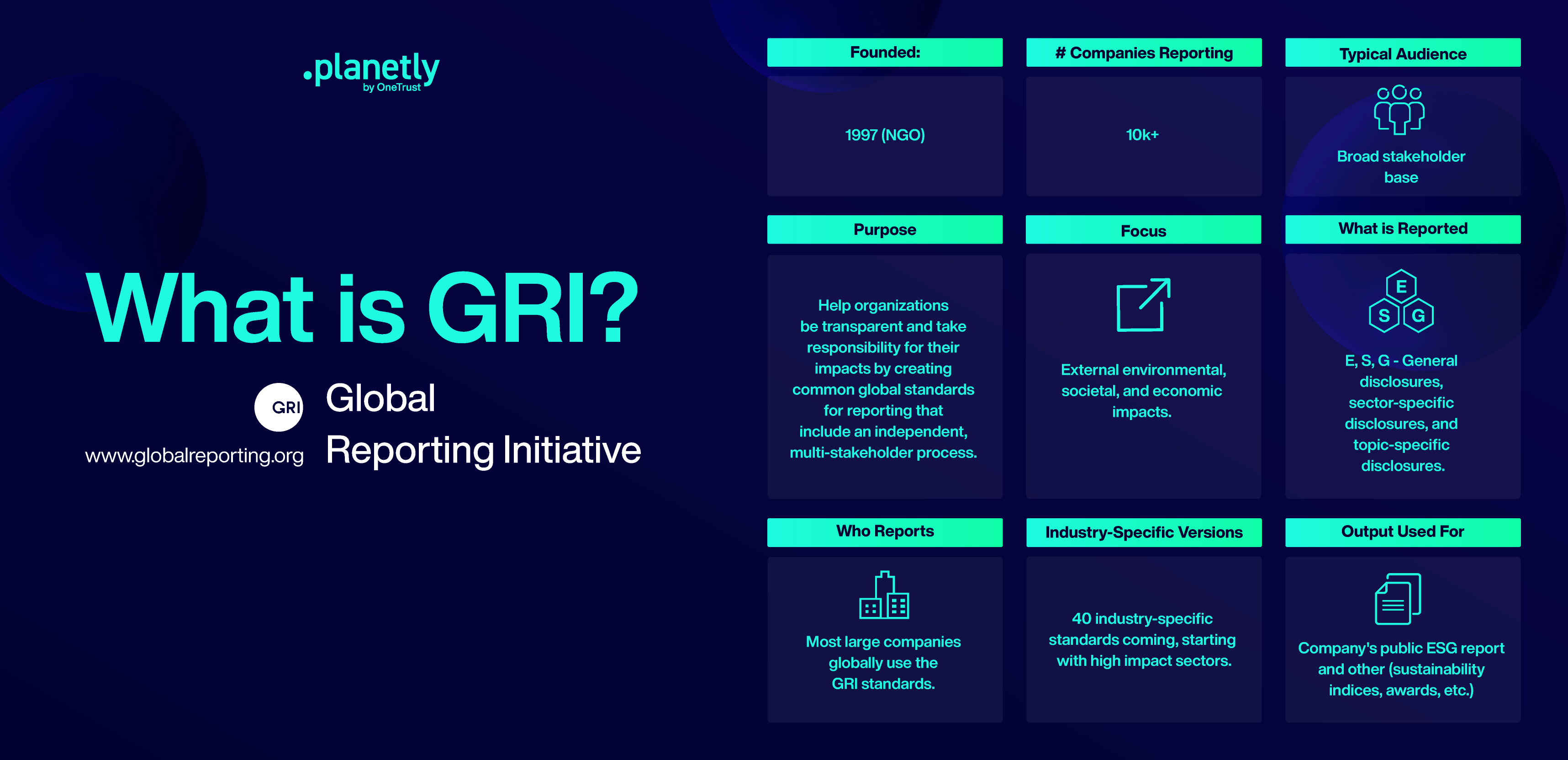 Global Reporting Initiative GRI Infographic