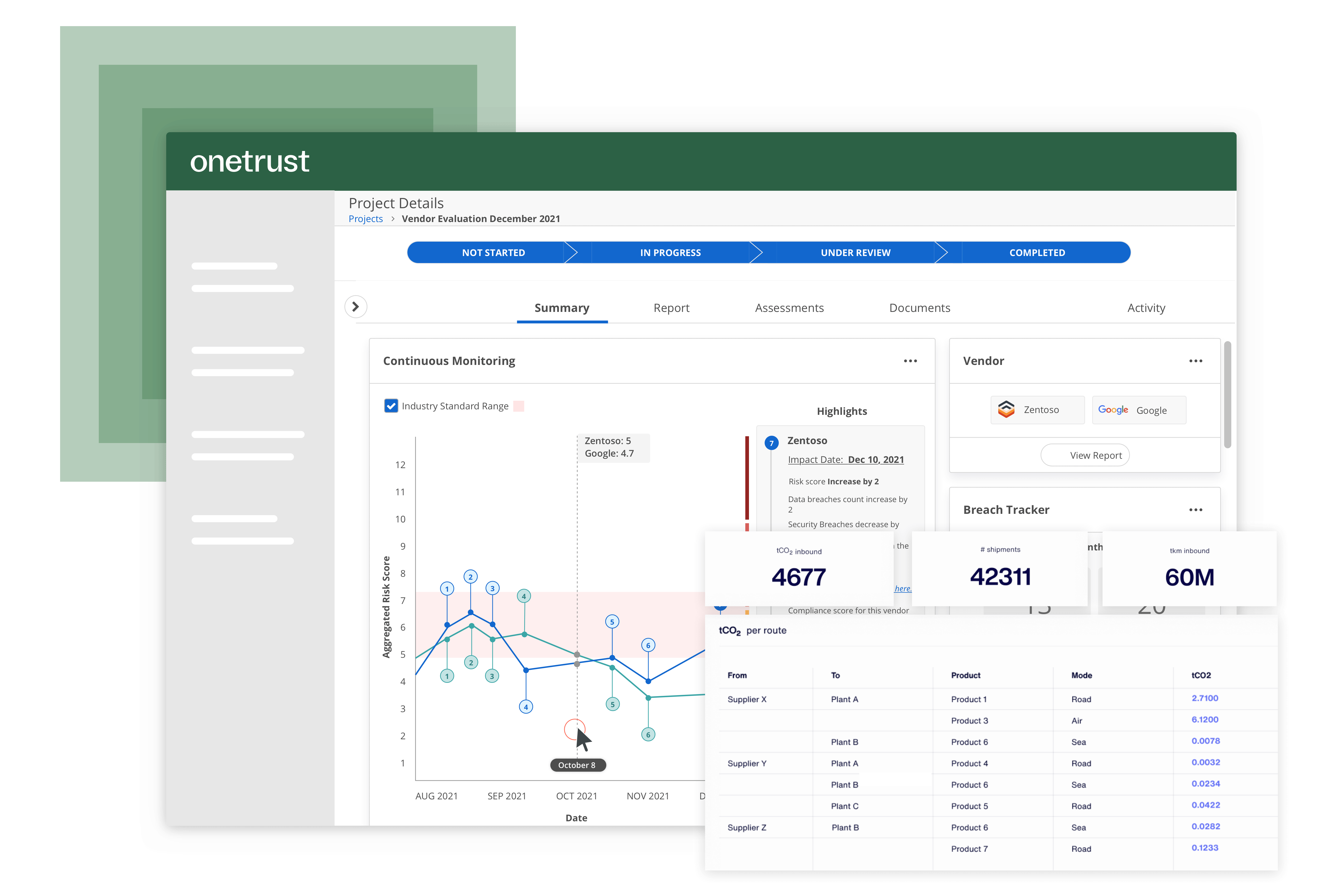 OneTrust screens from the Supplier Sustainability and Responsibility module that shows vendor monitoring, associated data through line charts, and the emissions recorded over time.