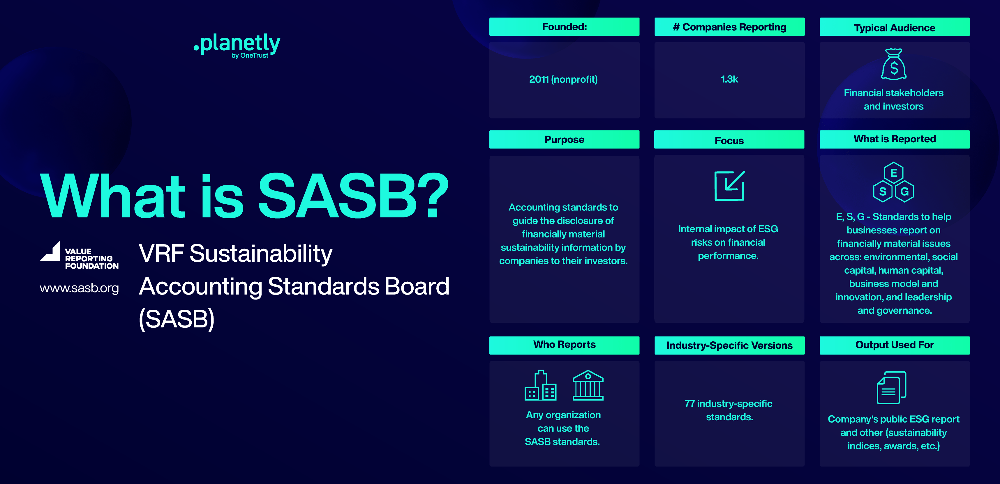 Sustainability Accounting Standards Board SASB Infographic