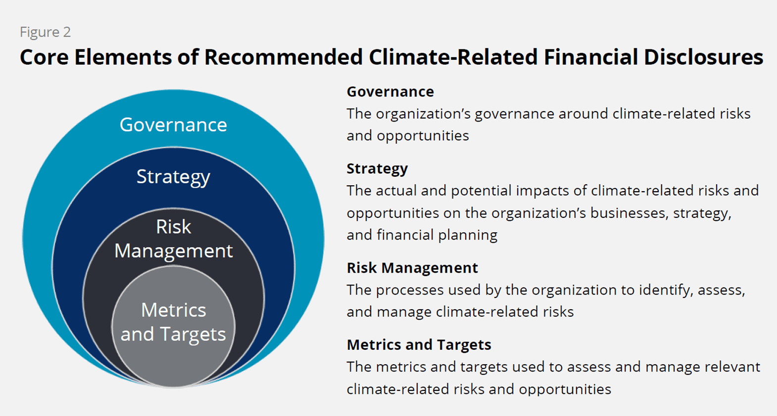 New TCFD ESG disclosure requirements in Canada and the UK Blog