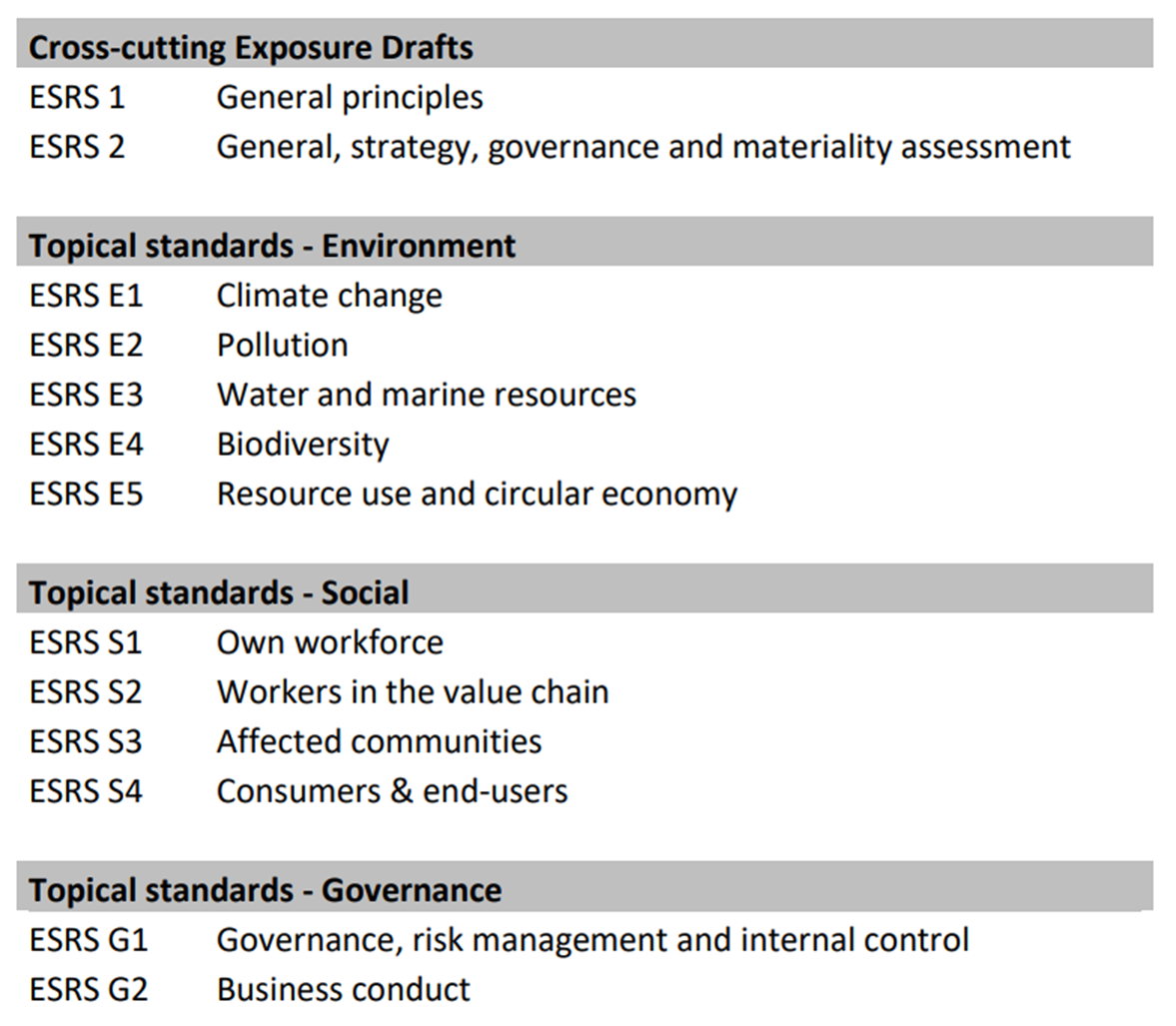 13 EFRAG sustainability reporting standards
