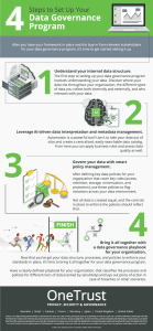 Data Governance Program Infographic