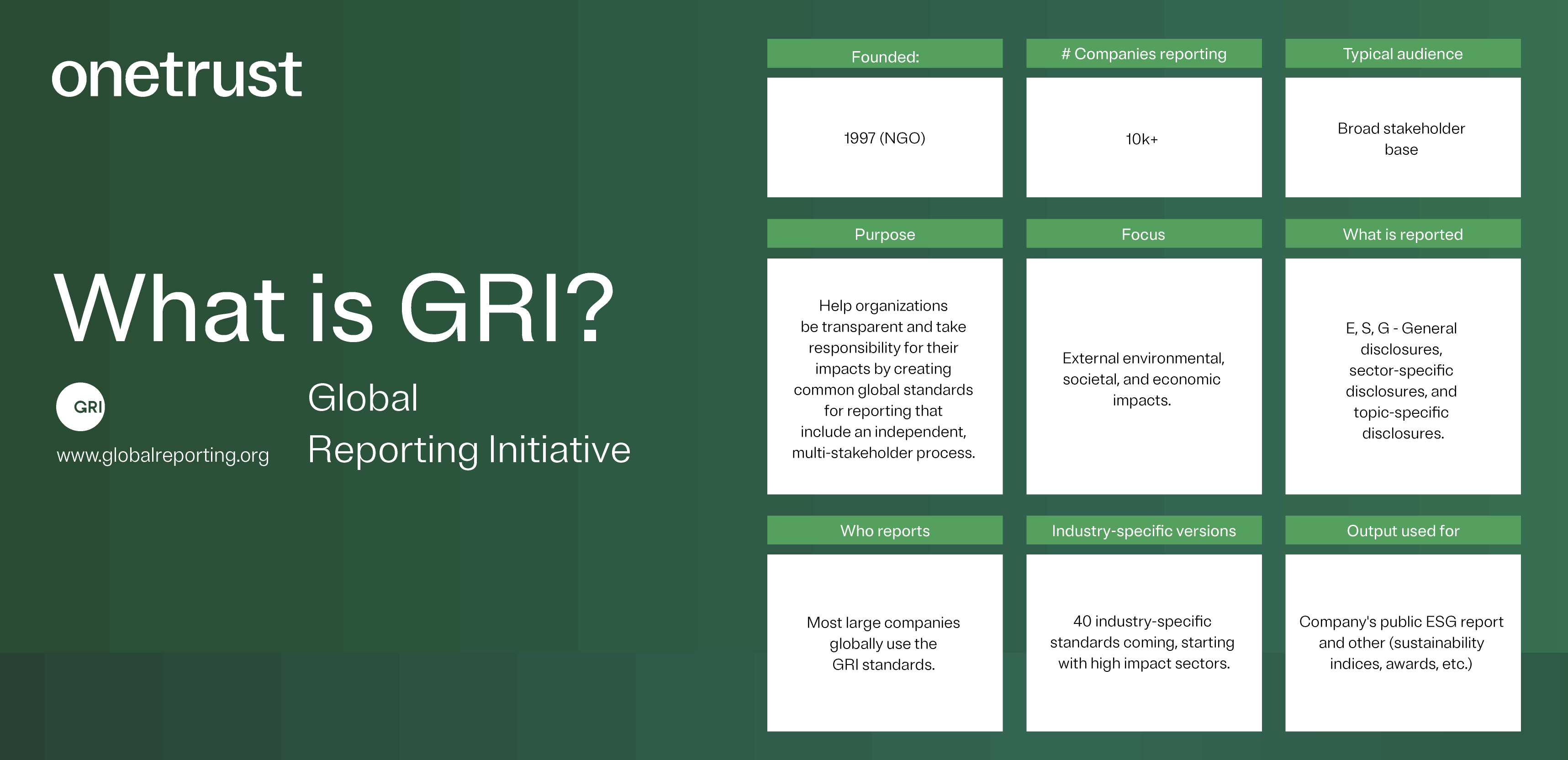 ESG-reporting-framework-sustainability-standard-gri-infographic