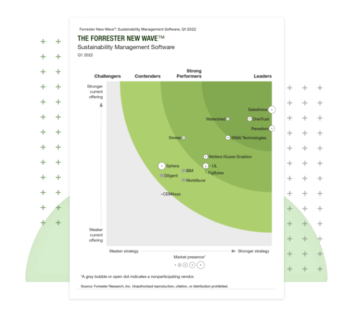 Forrester Wave ESG and Sustainability