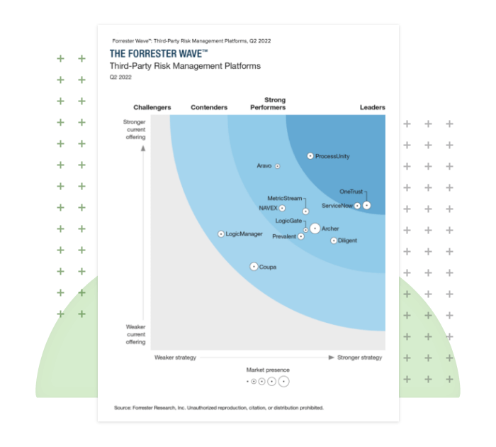 Forrester Third-Party Risk Management