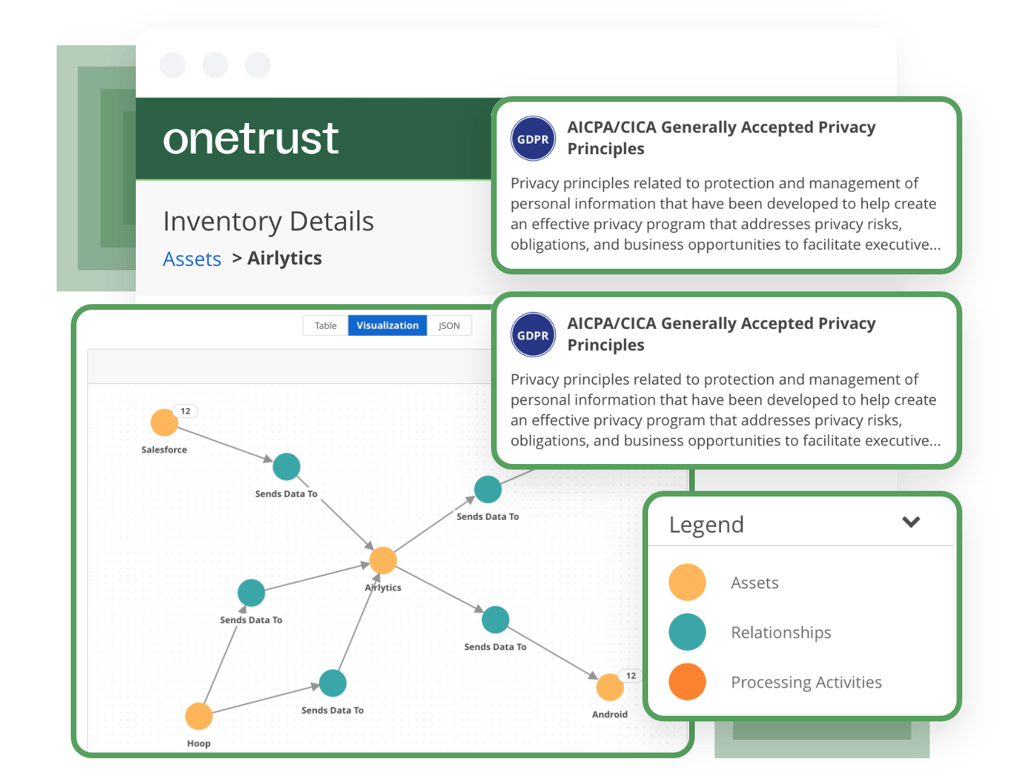 Mockup of the various modules of the Privacy Management Cloud