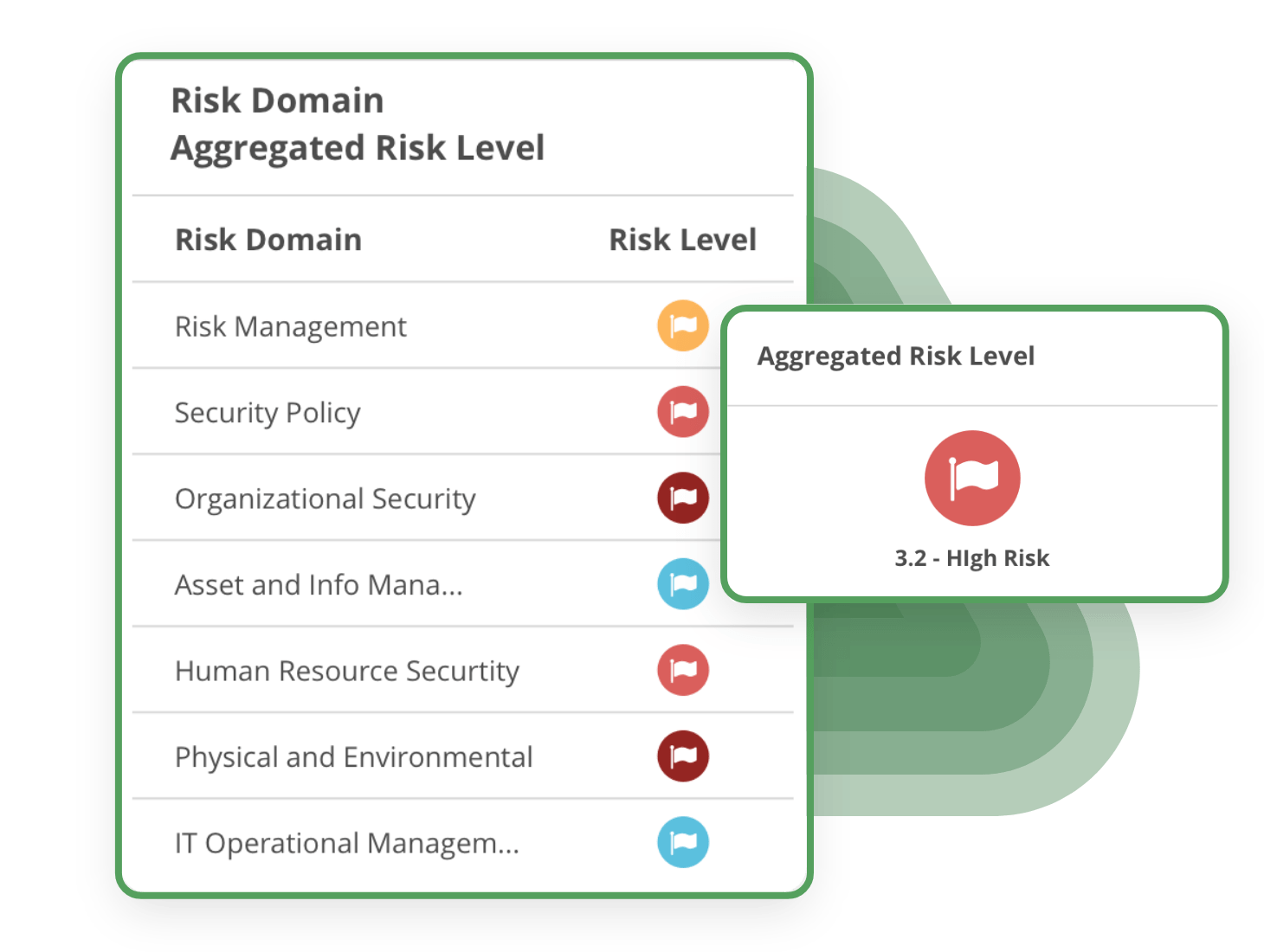 The third-party due diligence module of the Ethics and Compliance cloud