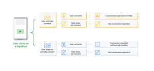 Google Consent Mode with OneTrust