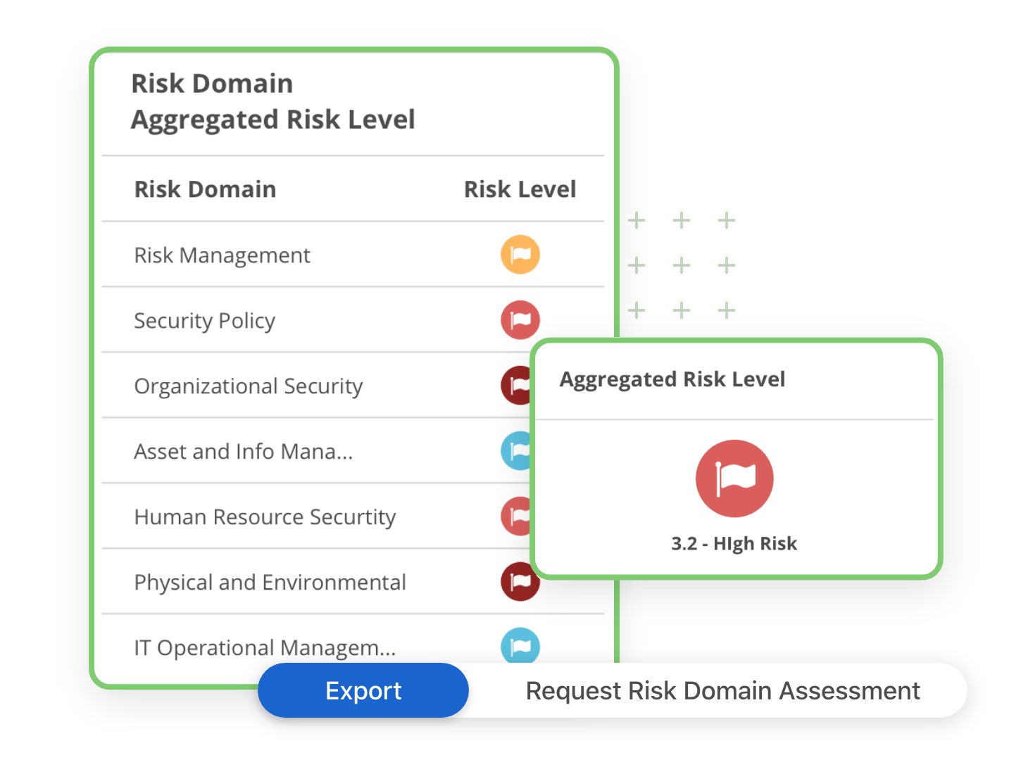 Vendor Risk Domain Assessment Example