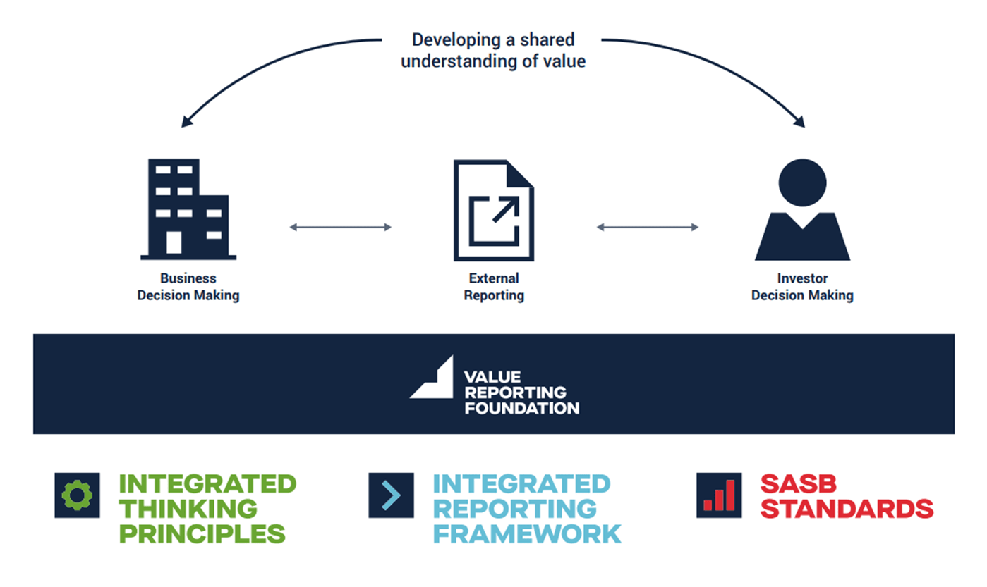 VRF resources