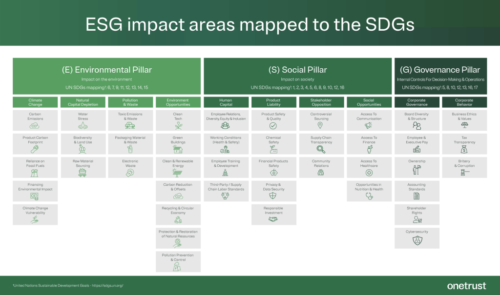 OneTrust Integrates ESG Solutions Into Technology Platform - ESG Today