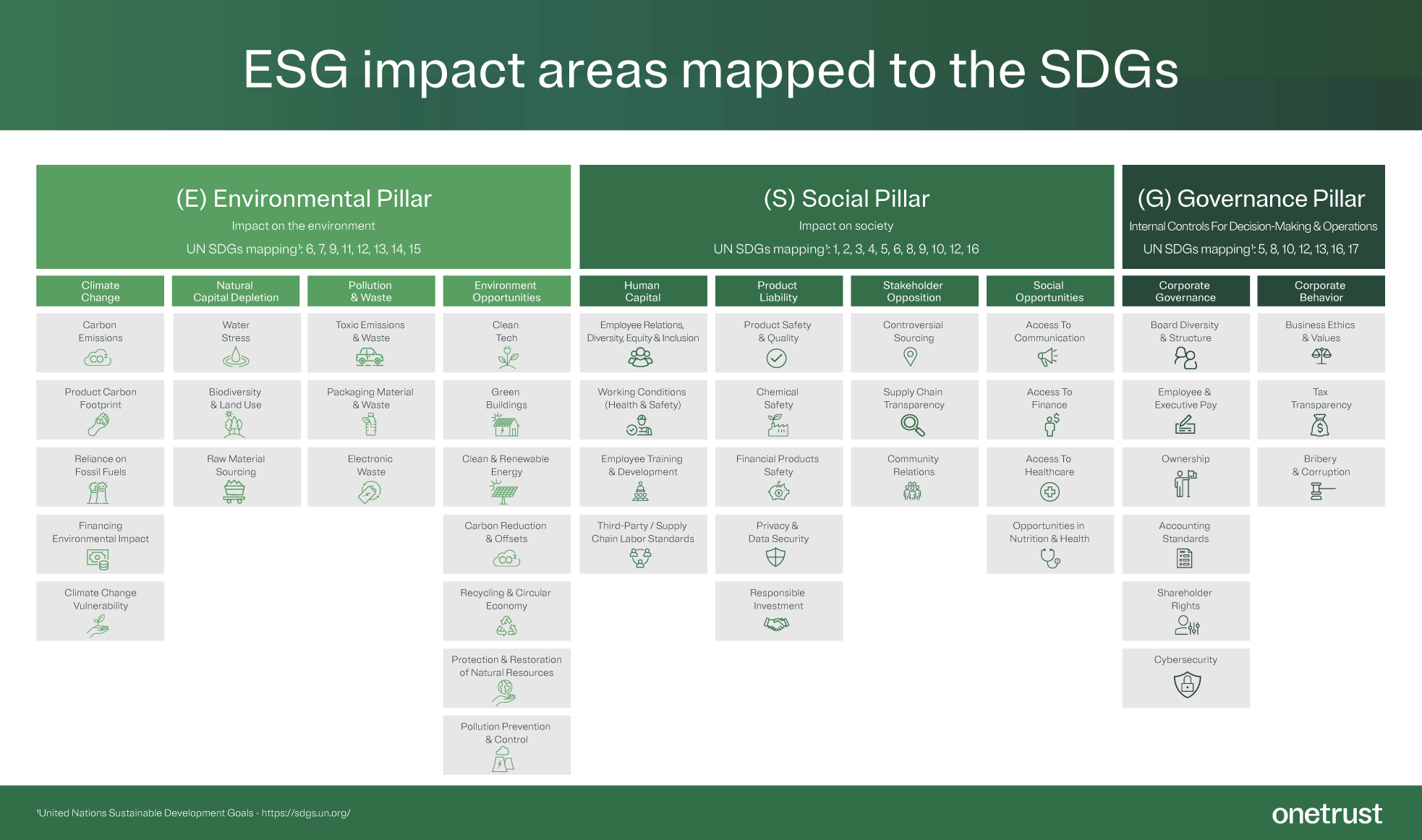 esg master thesis topics