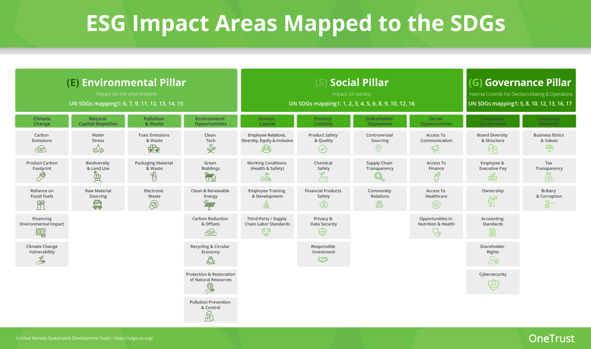 esg thesis topics