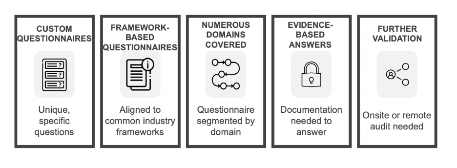Security Questionnaire Response