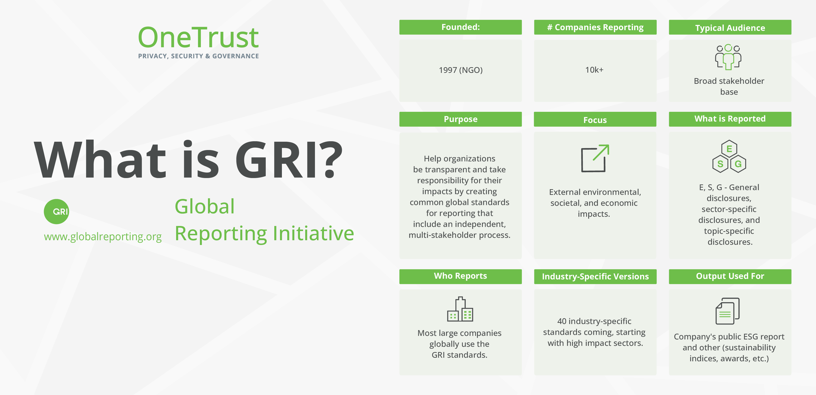 Global Reporting Initiative GRI Infographic