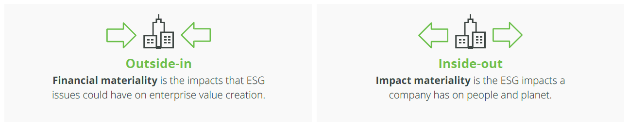 ESG Program Checklist Double Materiality