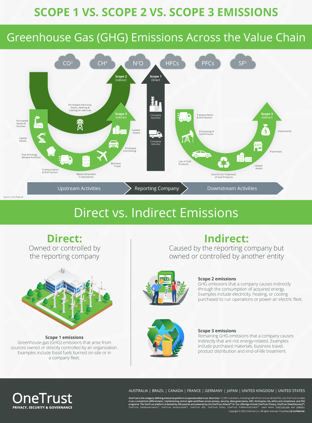 ghg-protocol-scope-1-2-3-emissions-infographic
