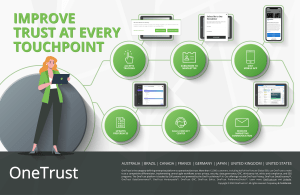First party data at every touchpoint