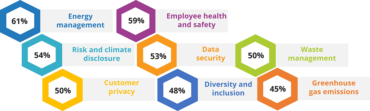Commonly-tracked-ESG-metrics-IDC-v2