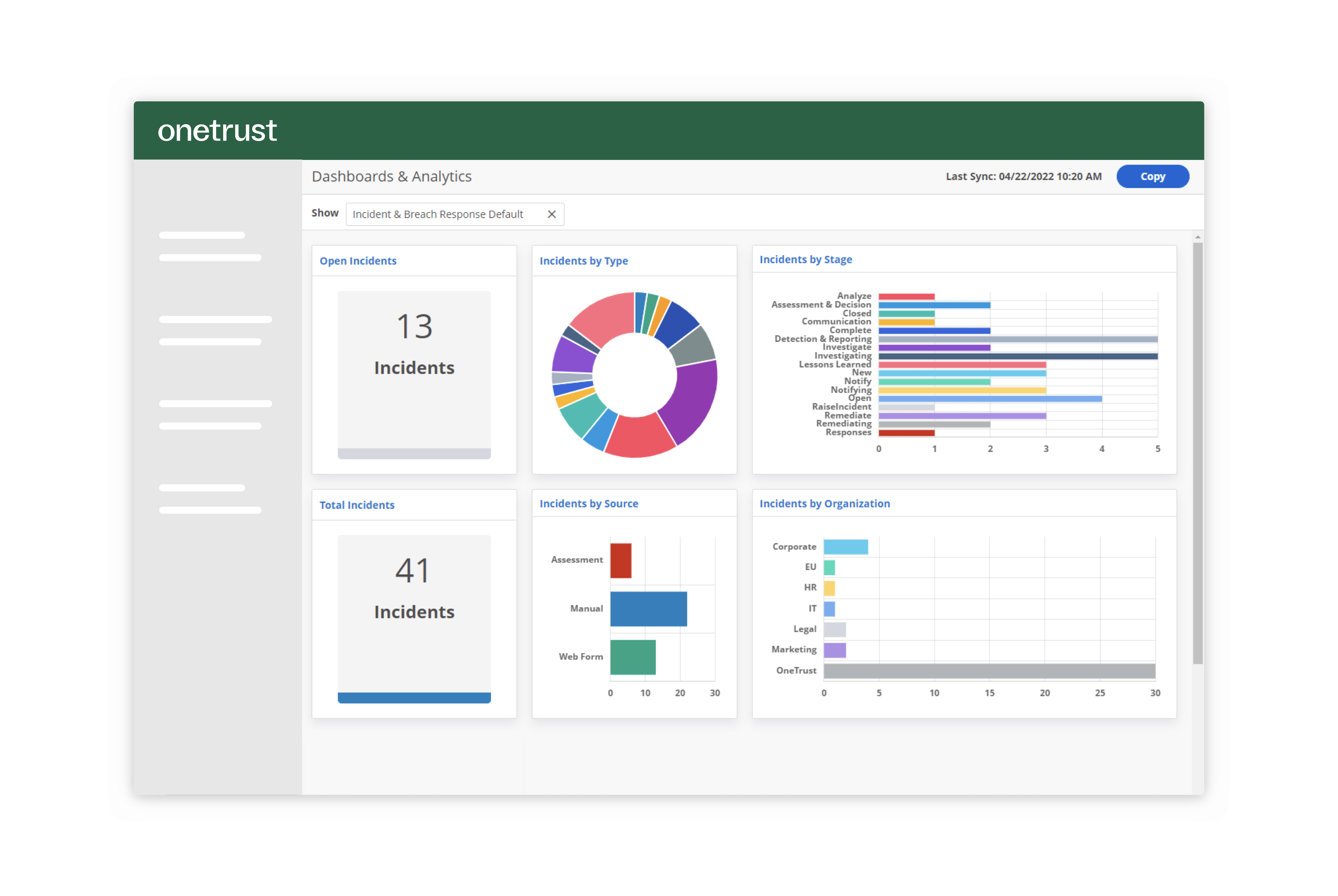 Screen from the California Consumer Privacy Act (CCPA) compliance module that breaks down security incidents by type and stages.