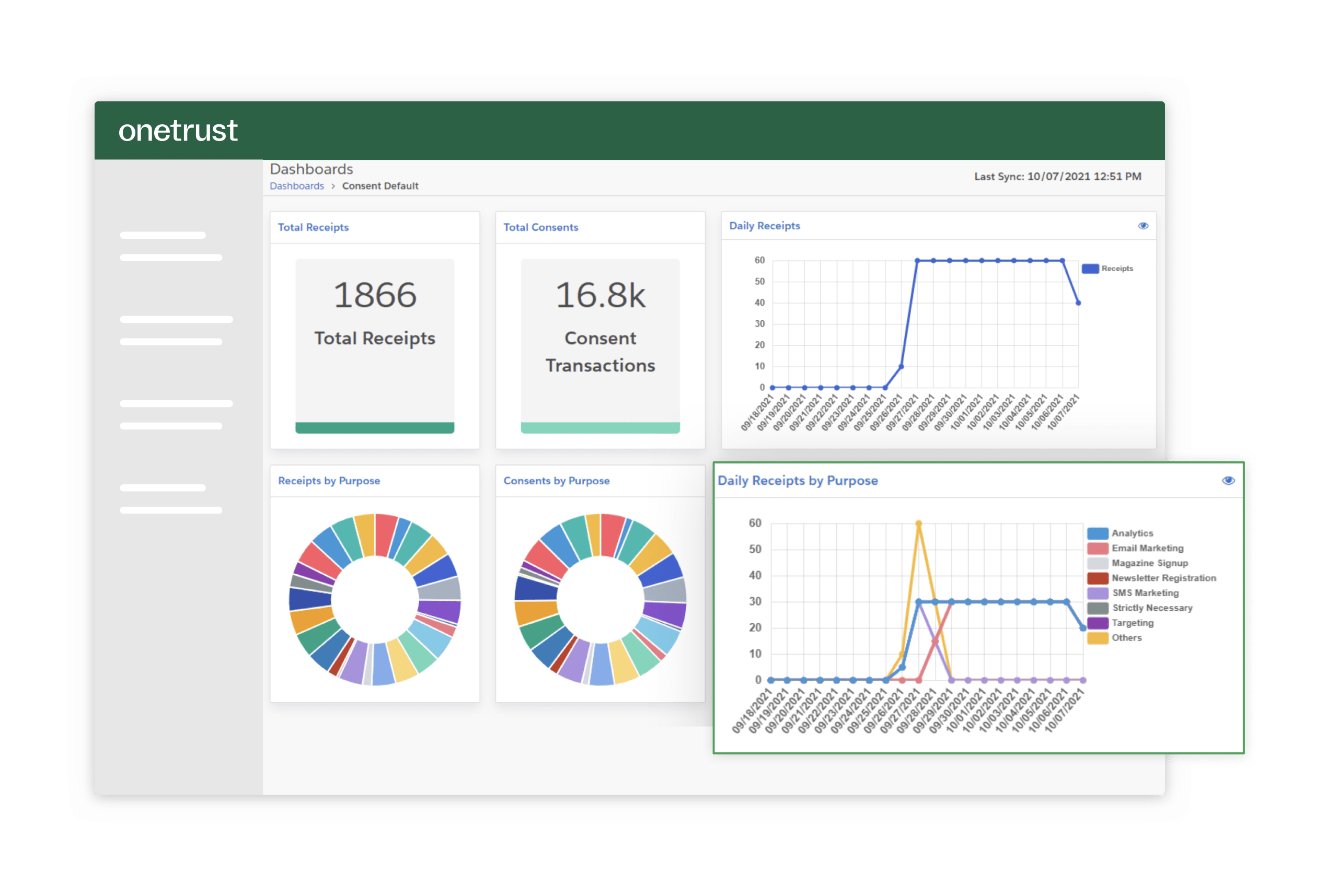 A consent receipts screen from the General Data Protection Regulation (GDPR) that breaks down consent by purpose and date and represents this all through line graphs and pie charts.