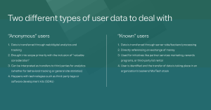 Different types of users
