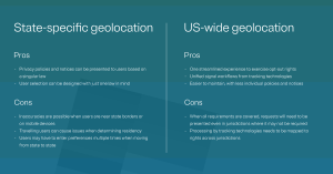 Geolocation in multiple ways