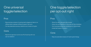 Different preference options