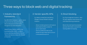 Different ways to block web tracking
